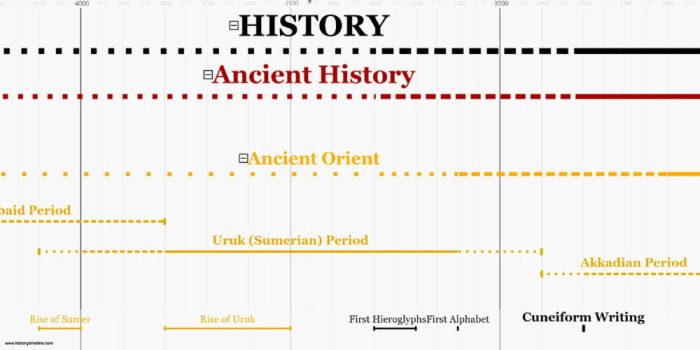 Geologic geological chart geology quizlet rajasthan events period timescale geography rajras sir alternative timelines