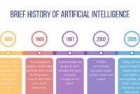 History artificial intelligence ppt ai powerpoint presentation skip video slideserve