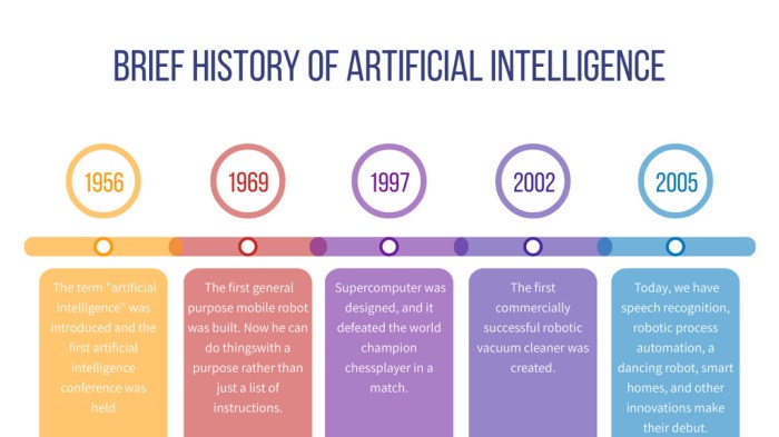 History artificial intelligence ppt ai powerpoint presentation skip video slideserve