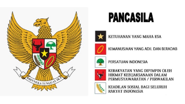 Pancasila dalam arus sejarah bangsa indonesia