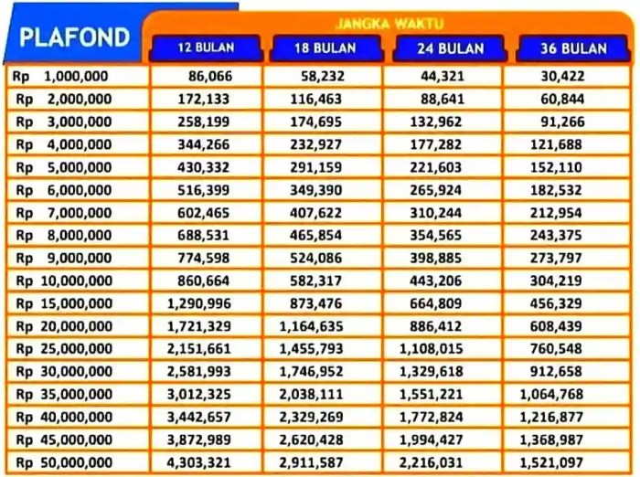 Cara hitung pinjaman bank bri