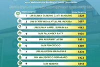 Daftar universitas span ptkin