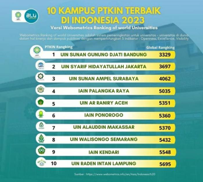 Daftar universitas span ptkin