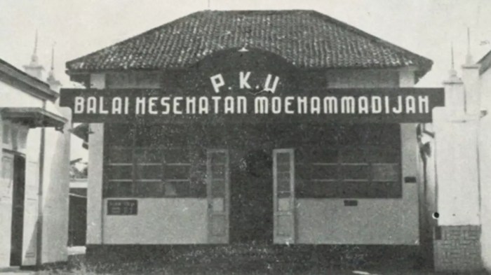 Sejarah kemuhammadiyahan