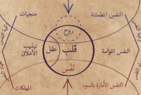 Sejarah psikologi islam