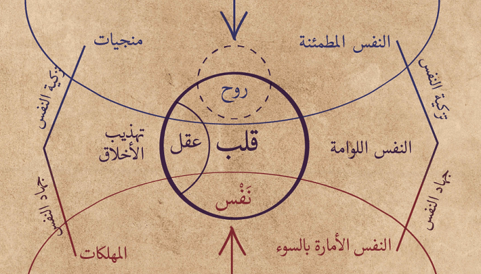 Sejarah psikologi islam