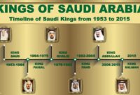 Sejarah arab saudi berpisah dengan khilafah turki utsmani