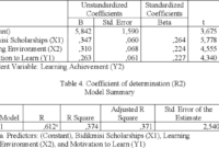 Scholarship application hec undergraduate indigenous last form date