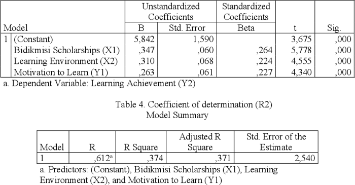 Scholarship application hec undergraduate indigenous last form date