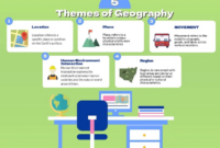 5 tema geografi dan contohnya