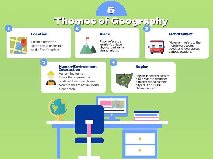 5 tema geografi dan contohnya