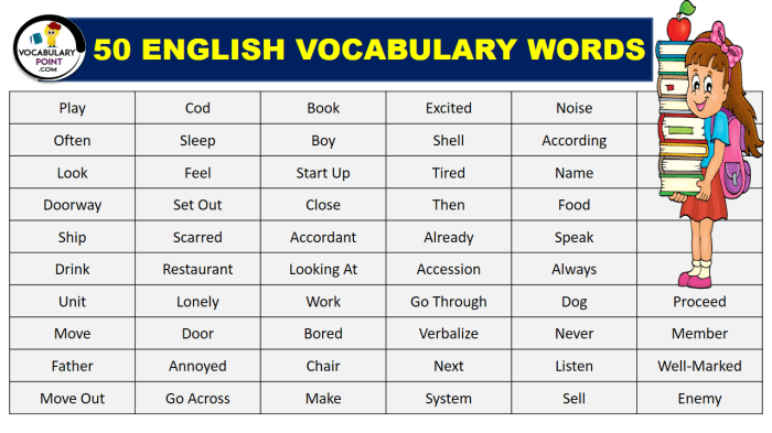 50 kosa kata dalam bahasa inggris