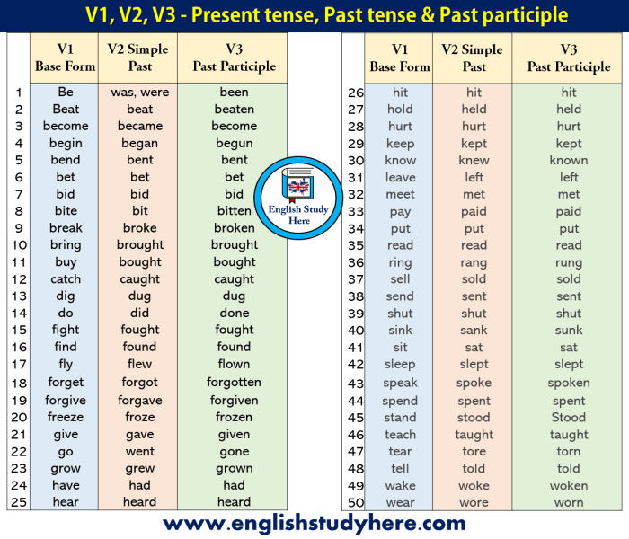 Contoh soal bahasa inggris simple present tense