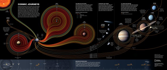 Hawking copies translations million