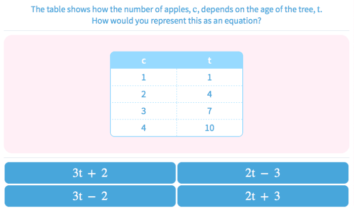 Game matematika kelas 4