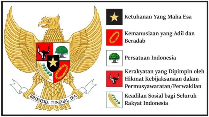 Pancasila hari lahir sejarah