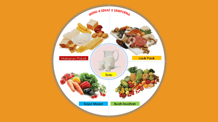 4 sehat 5 sempurna dalam bahasa inggris