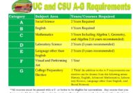 Syarat mendirikan universitas