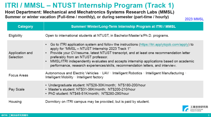 Itri global internship program unknown nondegree 1