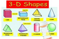 Pengertian bentuk dalam ilmu matematika