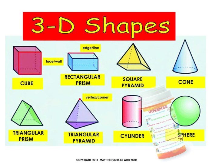 Pengertian bentuk dalam ilmu matematika