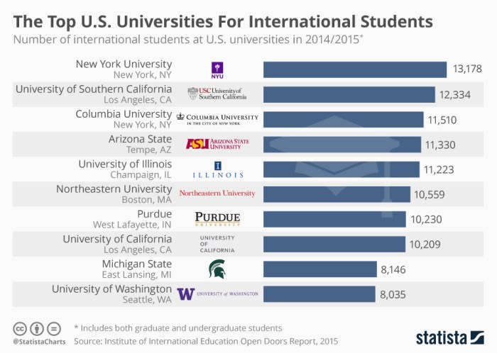 Global undergraduate exchange program nondegree 1