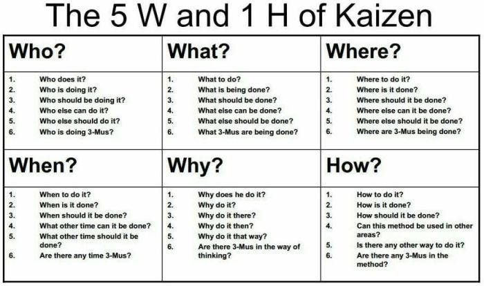 Topic research template question technique questioning edit