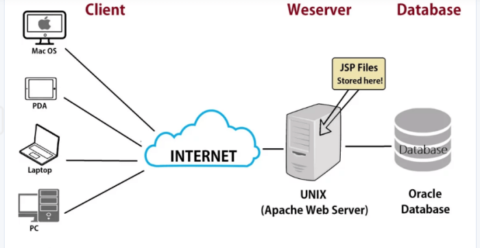 Pengertian web server dalam ilmu komputer