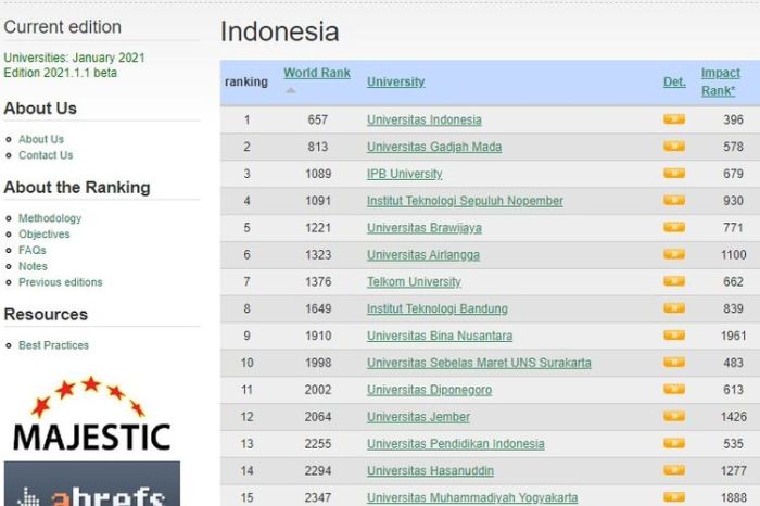 Universitas indonesia terbaik kampus peringkat perguruan tinggi brosur terupdate ayuprint