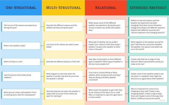 Taxonomy maths