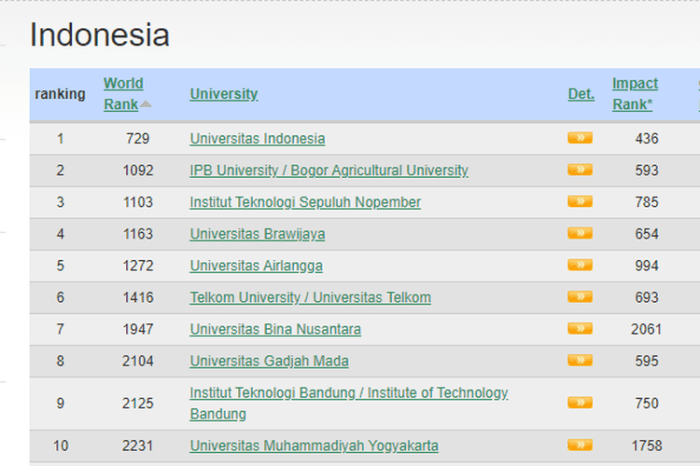 Grade universitas di indonesia