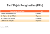 Cara hitung pph 23