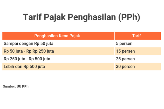 Cara hitung pph 23