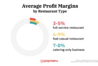 Profit margin request