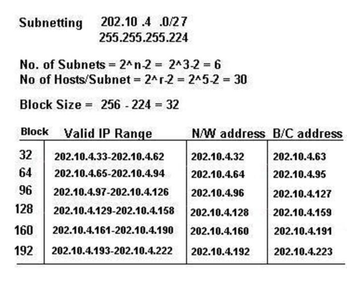 Ip class addressing network online