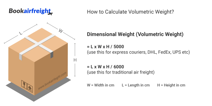 Cara hitung ongkir volume