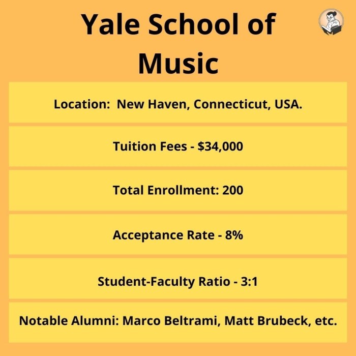 Universities top music world harvard university