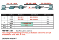 Cara menghitung ip network