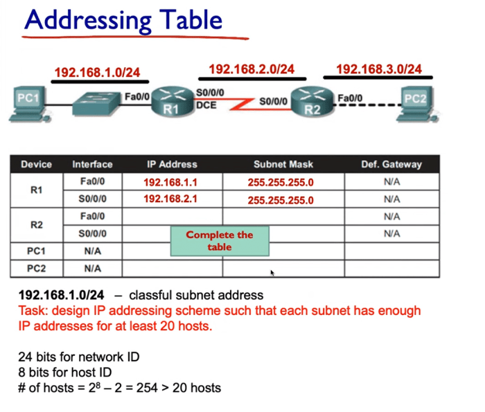 Cara menghitung ip network