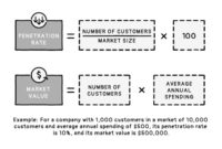 Market size calculate step