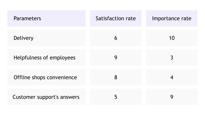 Cara menghitung customer satisfaction index