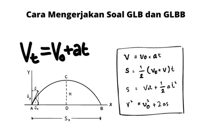 Cara menghitung klb