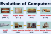 Sejarah komputer dan perkembangannya