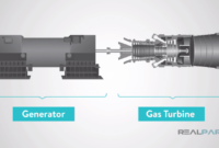 Contoh soal gas turbine engine