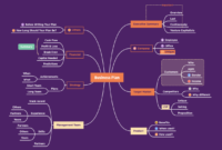 Mind mapping sejarah komputer