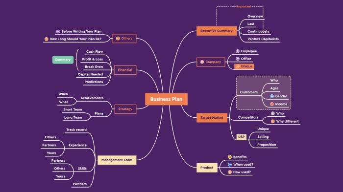 Mind mapping sejarah komputer