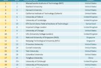 Peringkat universitas terbuka