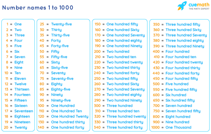 Angka 1000 sampai 2000 dalam bahasa inggris