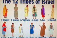 Israelites captured israel taken old captivity jews were slaves land testament judah kingdom they away tribes ten wars there