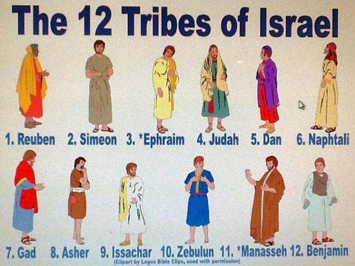 Israelites captured israel taken old captivity jews were slaves land testament judah kingdom they away tribes ten wars there